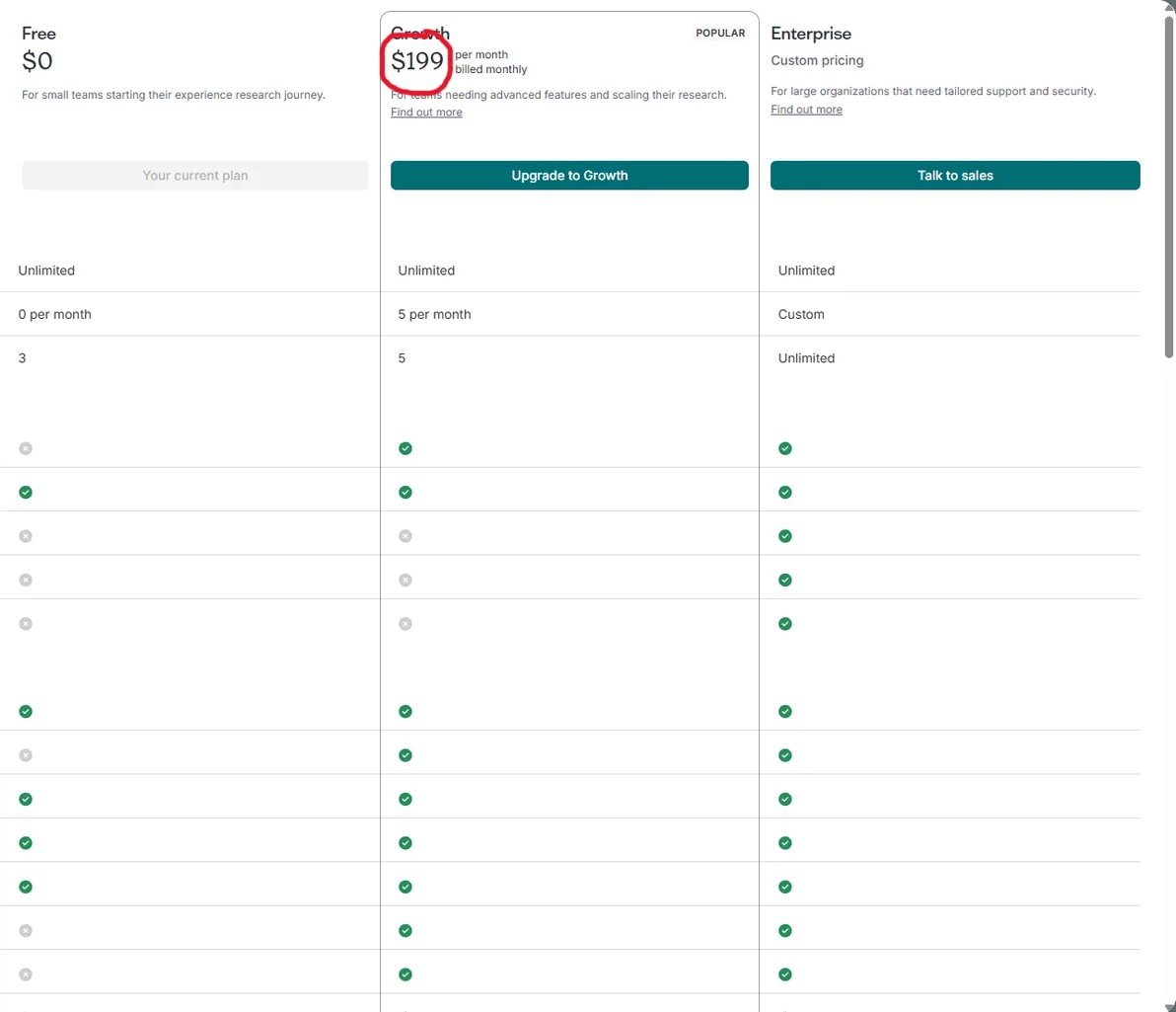 A comparison table showing free, growth, business, and enterprise research-tool plans.